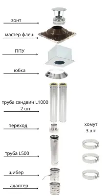 Фото Дымоход ТиС выход через КРЫШУ 3 метра  Фото Дымоход ТиС выход через КРЫШУ 3 метра