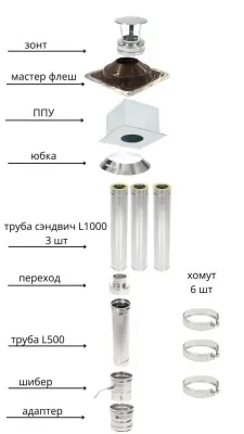 Фото Дымоход ТиС выход через КРЫШУ 4 метра  Фото Дымоход ТиС выход через КРЫШУ 4 метра