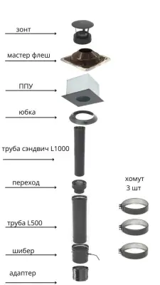 Фото Дымоход ТиС выход через КРЫШУ (термоэмаль-чёрная) 2 метра  Фото Дымоход ТиС выход через КРЫШУ (термоэмаль-чёрная) 2 метра