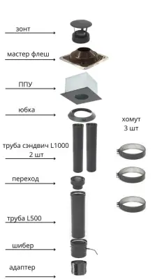 Фото Дымоход ТиС выход через КРЫШУ (термоэмаль-чёрная) 3 метра  Фото Дымоход ТиС выход через КРЫШУ (термоэмаль-чёрная) 3 метра