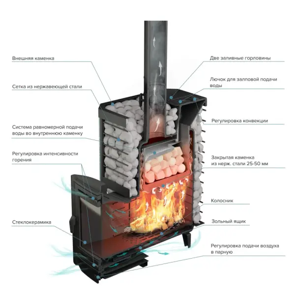 Фото Печь банная «Эйфория 45» сетка в магазине Woodson Фото Печь банная «Эйфория 45» сетка в магазине Woodson