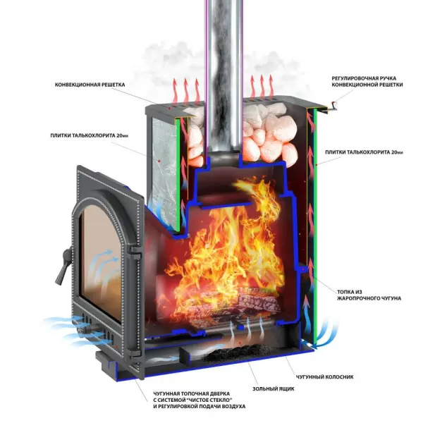 Фото Печь ВЕЗУВИЙ Легенда 22 (270) талькохлорит 400*235*20 мм в магазине Woodson