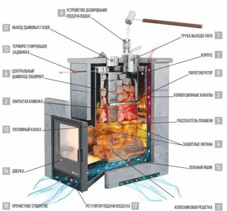 Фото Печь для бани Геленджик в магазине Woodson