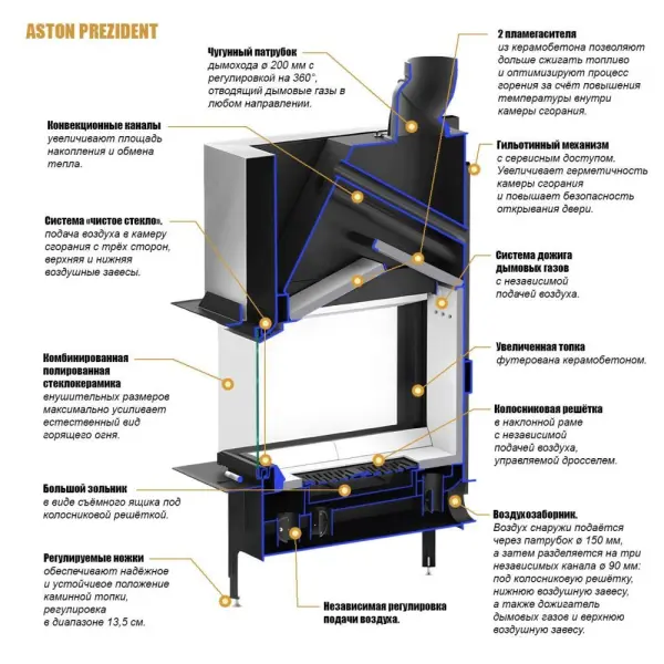 Каминная топка ASTON "PREZIDENT 12.800 LIFT"