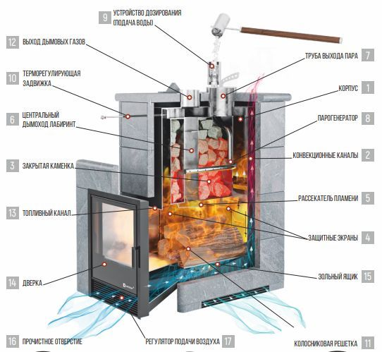 Фото Печь для бани Анапа в магазине Woodson