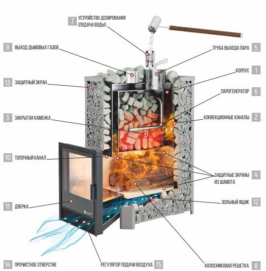Фото Печь Изистим Ялта 15 К/2025 Модерн в магазине Woodson