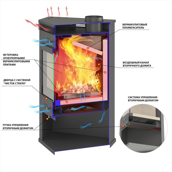 Фото Печь-Камин ASTON 11кВт (180 м3) угловой Ø 150мм (Амфиболит) в магазине Woodson