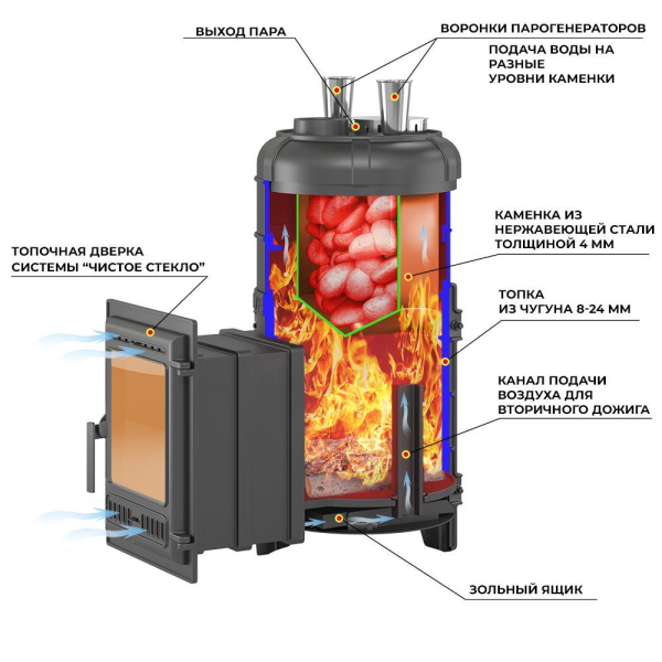 Фото Печь для бани Эверест "Steam Master" 38 (320) ЧУГУН (под обкладку) в магазине Woodson