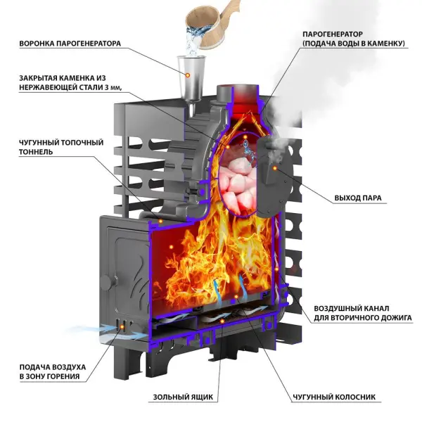 Фото Печь для бани ASTON «Шторм 16» (ДТ-4С) Long в магазине Woodson Фото Печь для бани ASTON «Шторм 16» (ДТ-4С) Long в магазине Woodson
